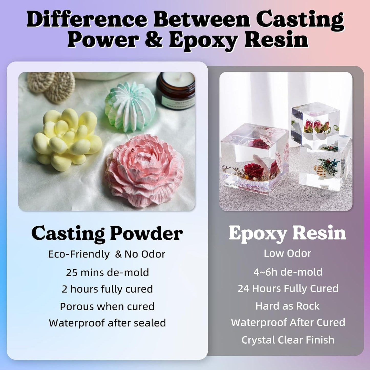 Resin Casting Powders 3000G, Fast Cured Casting Resin Kit for Beginners,20~3